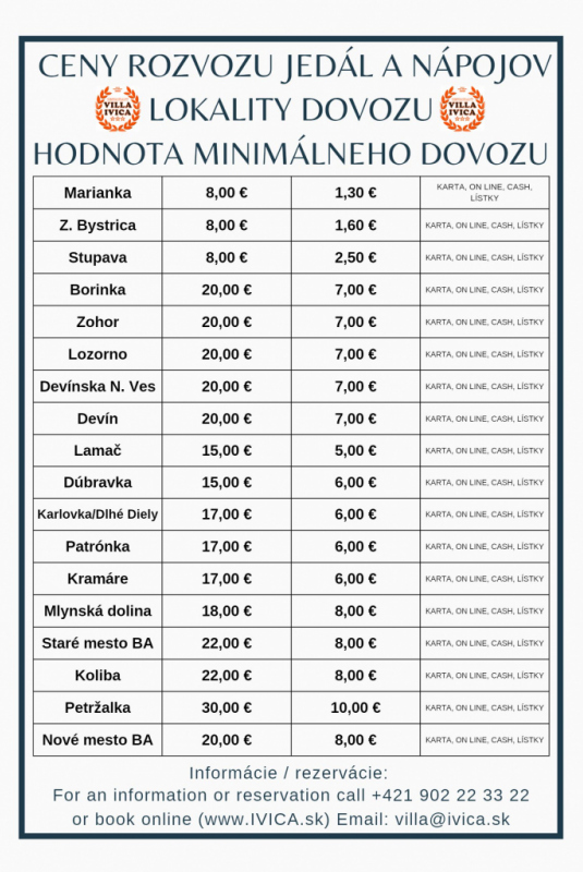 Otvaracie hodiny